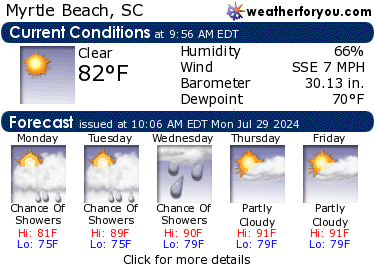 Latest Myrtle Beach, South Carolina, weather conditions and forecast